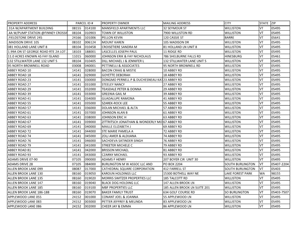 Property Address Property Owner Mailing Address City State Zip .31A W/Apartment Building 08155 014100 Mansfield Apartments Llc 3