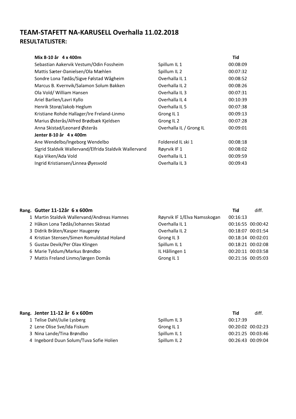 TEAM-STAFETT NA-KARUSELL Overhalla 11.02.2018 RESULTATLISTER