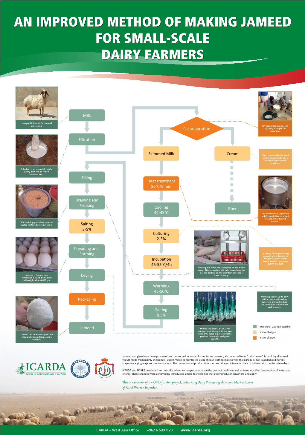 Jameed Processing Poster