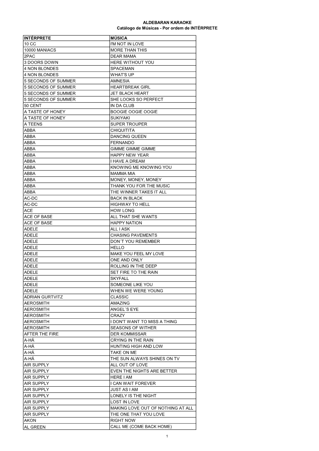 ALDEBARAN KARAOKE Catálogo De Músicas - Por Ordem De INTÉRPRETE
