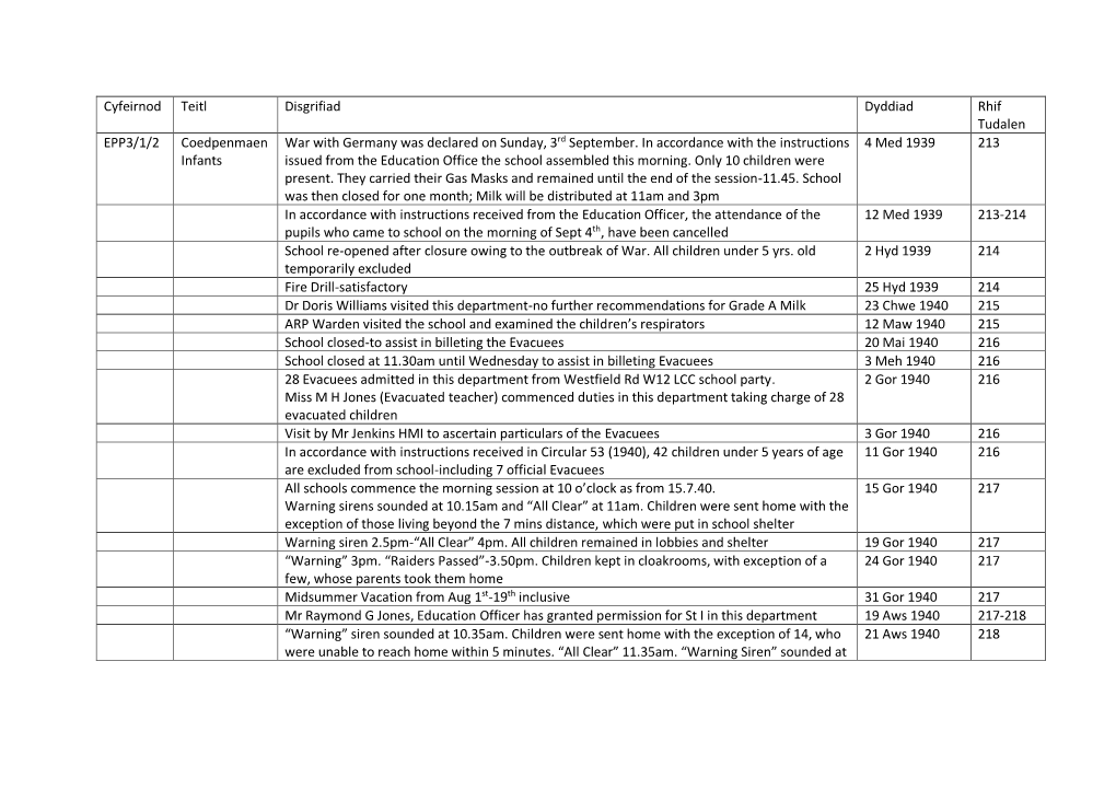Cyfeirnod Teitl Disgrifiad Dyddiad Rhif Tudalen EPP3/1/2 Coedpenmaen War with Germany Was Declared on Sunday, 3Rd September