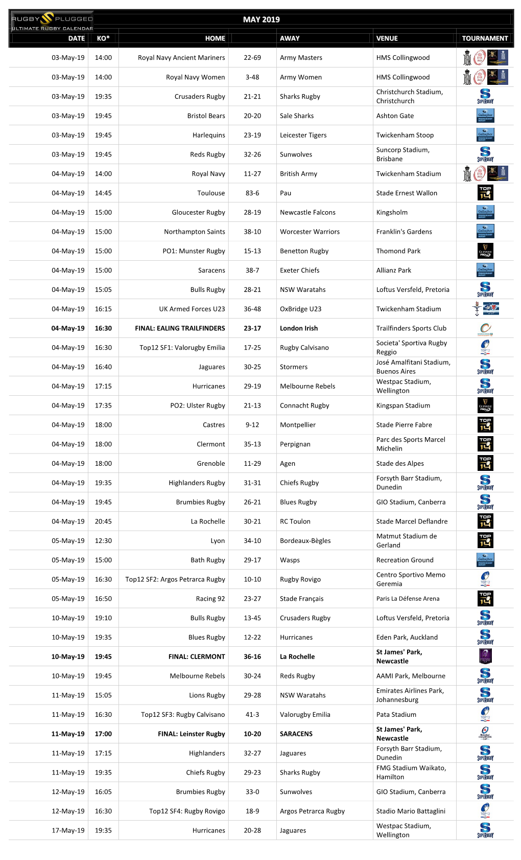 May 2019 Calendar