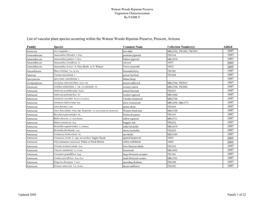 Watson Woods Riparian Preserve Plant List