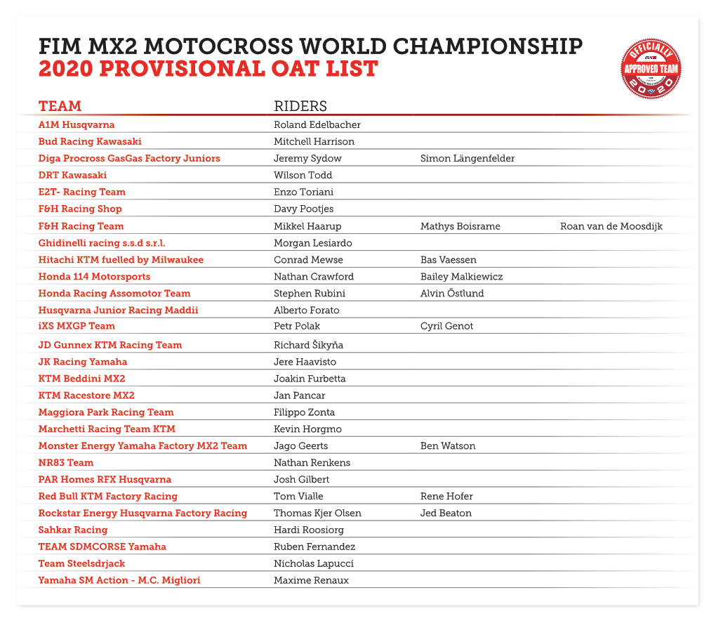 Fim Mx2 Motocross World Championship 2020