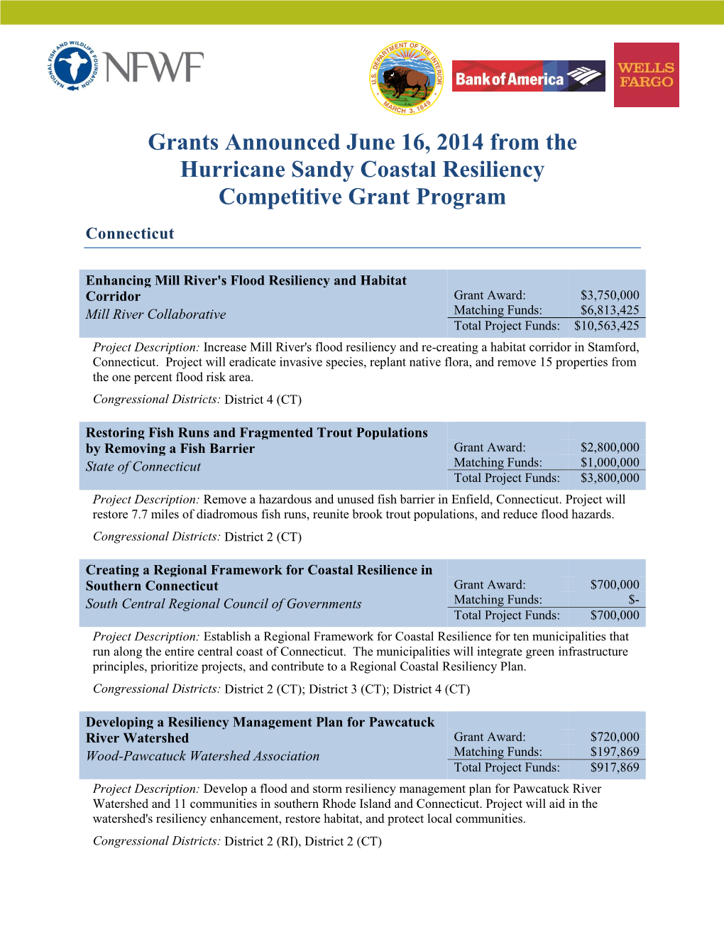 Grants Announced June 16, 2014 from the Hurricane Sandy Coastal Resiliency Competitive Grant Program Connecticut