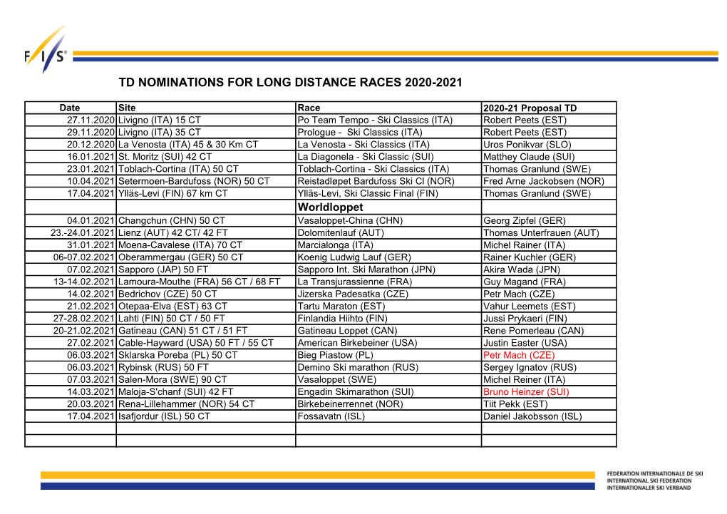 Td Nominations for Long Distance Races 2020-2021