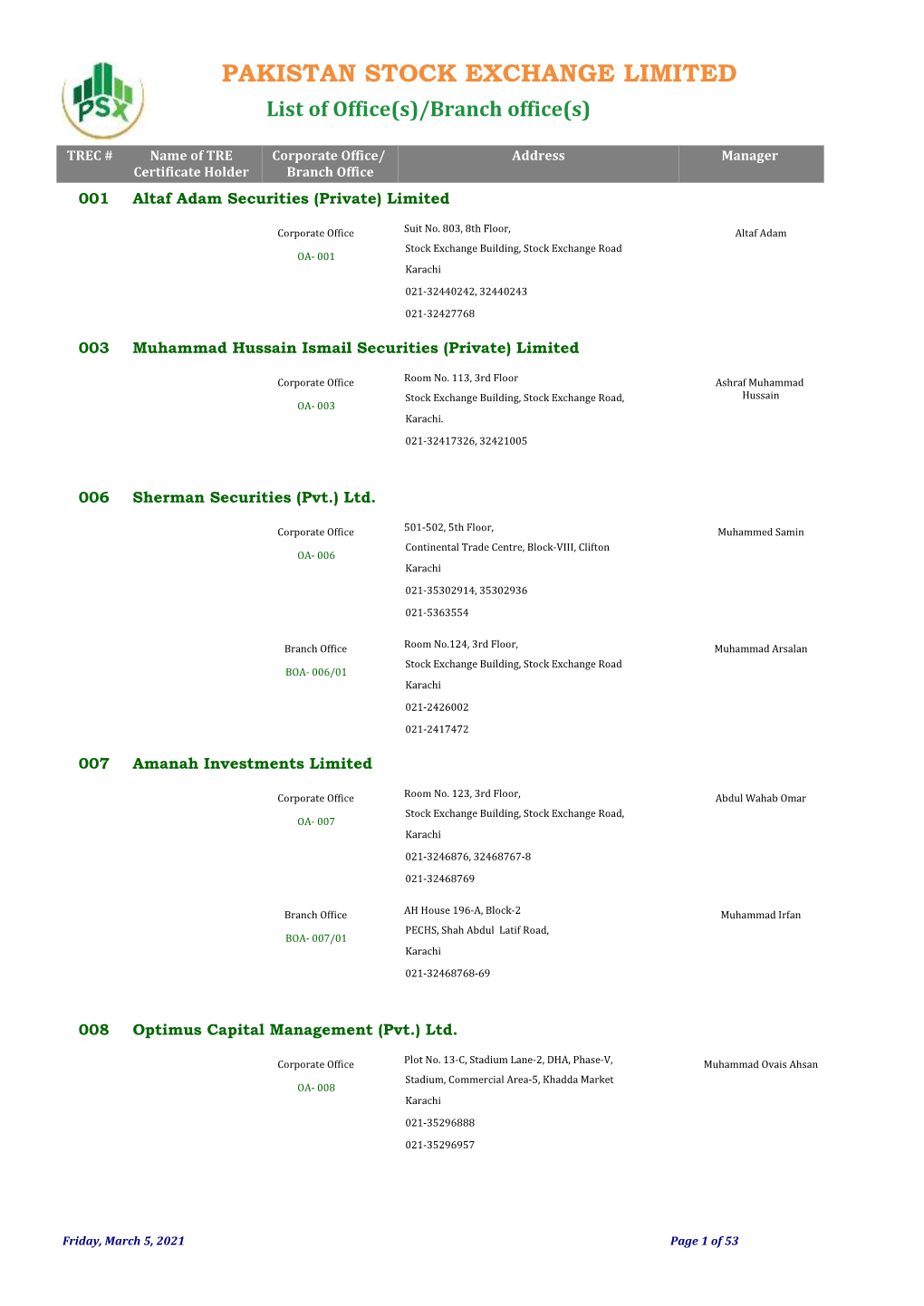 PAKISTAN STOCK EXCHANGE LIMITED List of Office(S)/Branch Office(S)