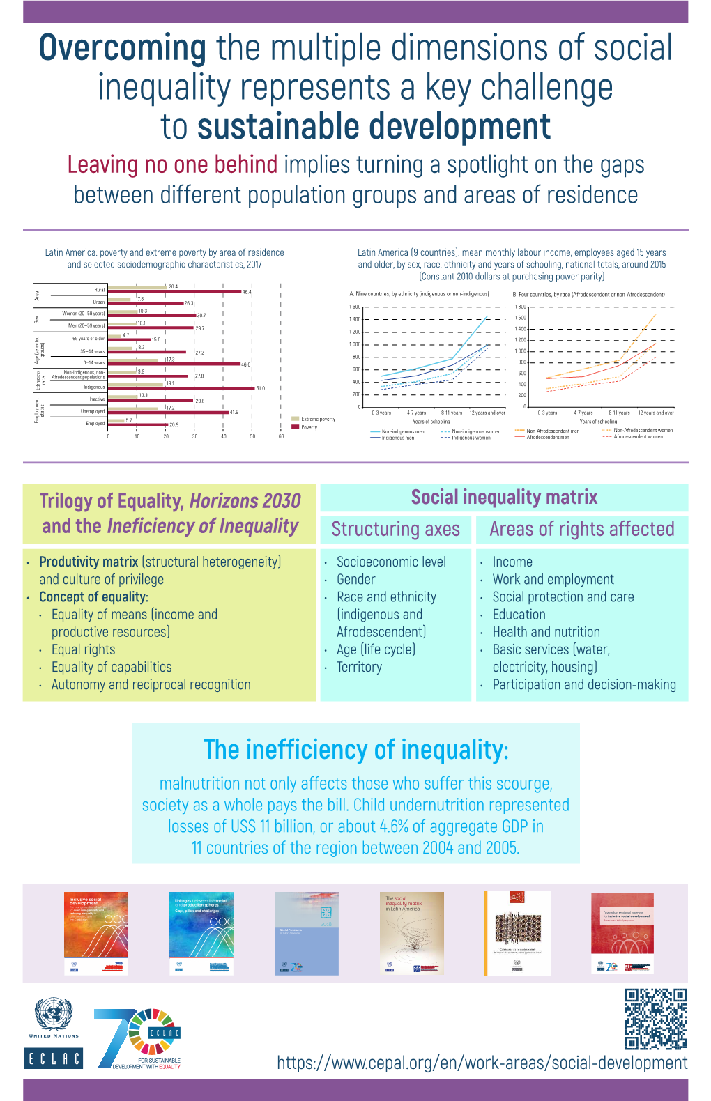 Overcoming the Multiple Dimensions of Social Inequality Represents a Key