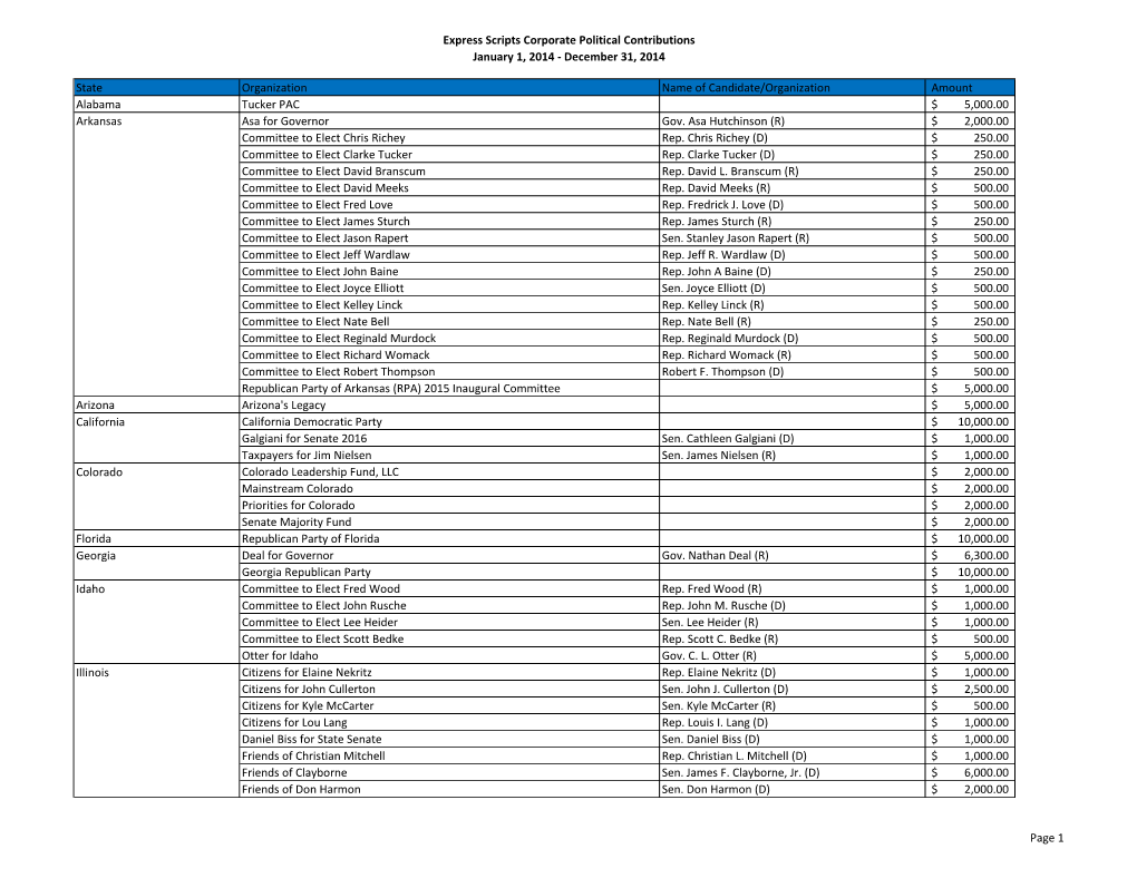 Express Scripts Corporate Political Contributions January 1, 2014 - December 31, 2014