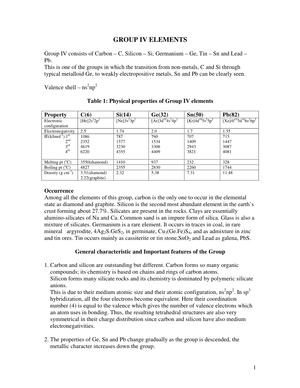 Group Iv Elements