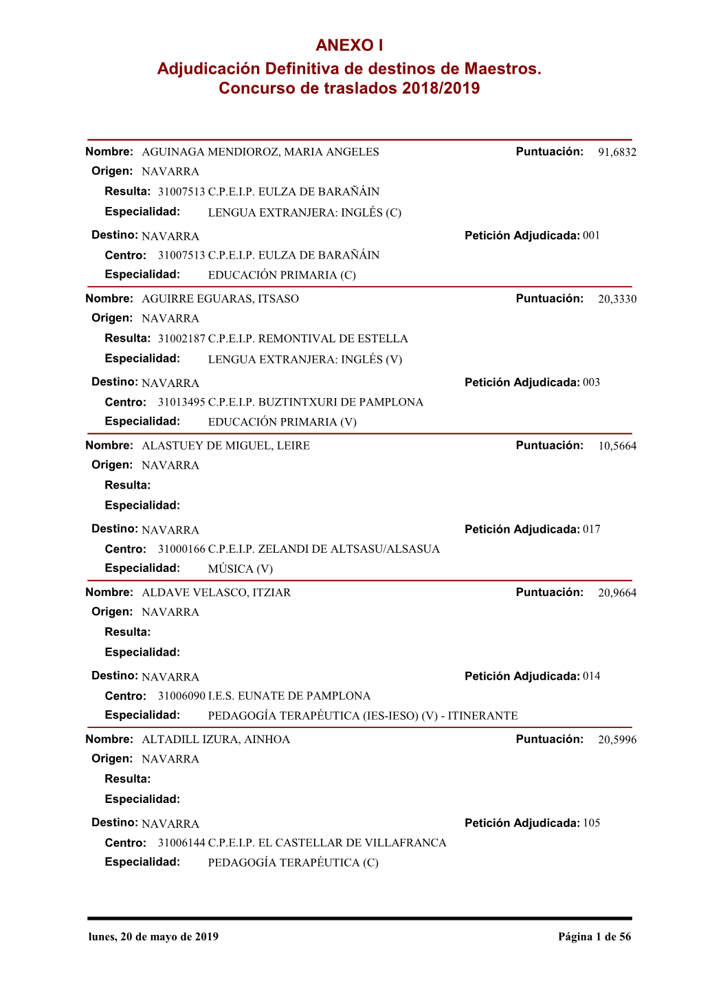 Adjudicación Definitiva De Destinos De Maestros. Concurso De Traslados 2018/2019