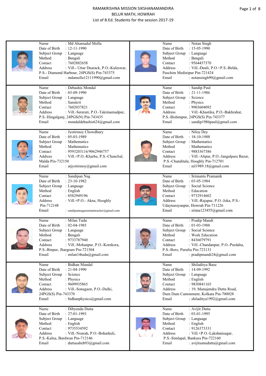 RAMAKRISHNA MISSION SIKSHANAMANDIRA BELUR MATH, HOWRAH List of B.Ed. Students for the Session 2017-19 Page 1 of 8