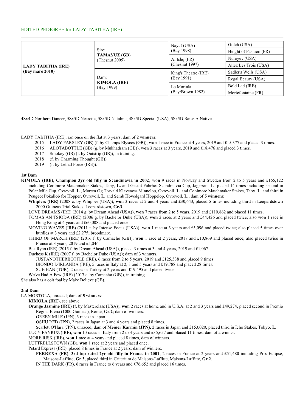 EDITED PEDIGREE for LADY TABITHA (IRE)