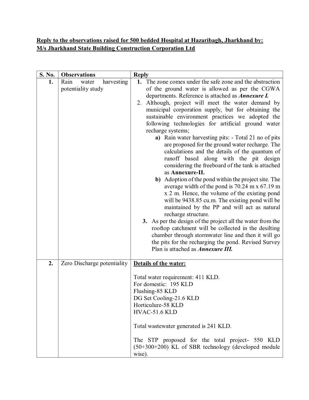 Reply to the Observations Raised for 500 Bedded Hospital at Hazaribagh, Jharkhand By: M/S Jharkhand State Building Construction Corporation Ltd