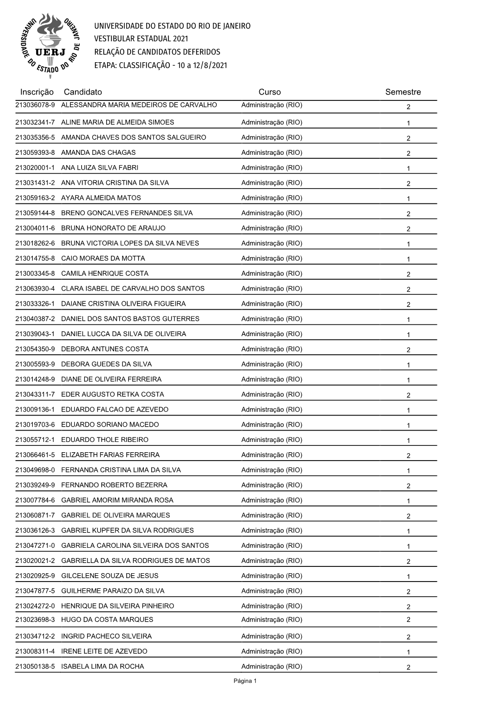 CANDIDATOS DEFERIDOS ETAPA: CLASSIFICAÇÃO - 10 a 12/8/2021