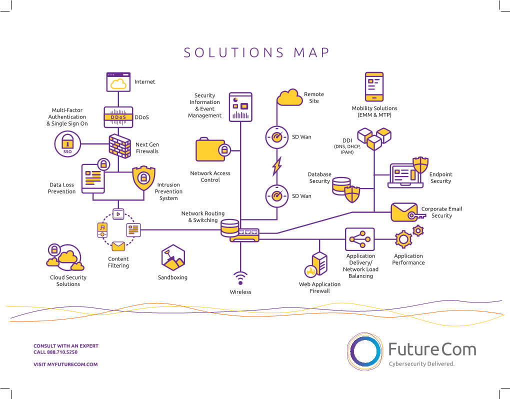 Solutions Map