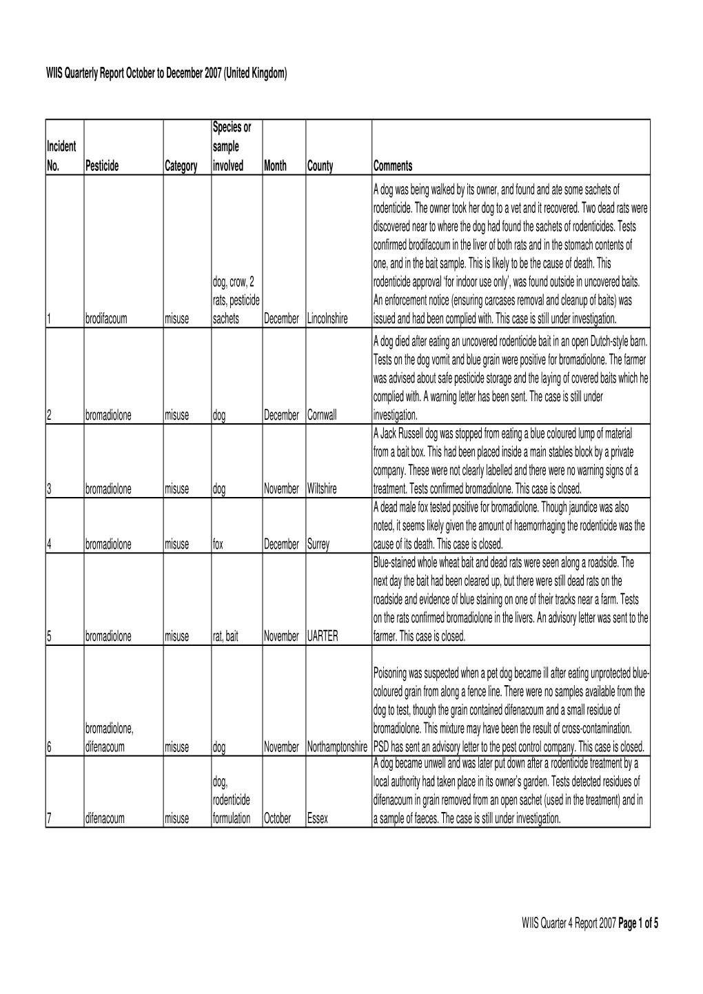 WIIS Quarterly Report October to December 2007 (United Kingdom)