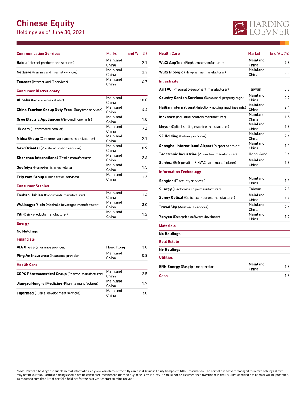 HL Global Equity Strategy Holdings