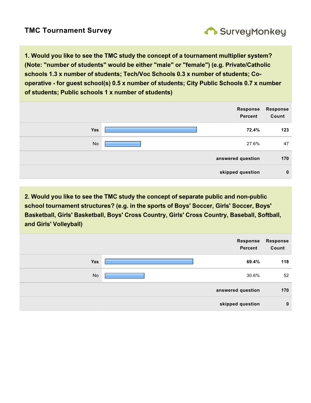 TMC Tournament Survey