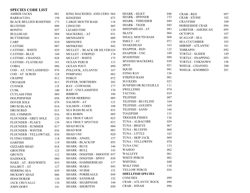 Species and Location Codes