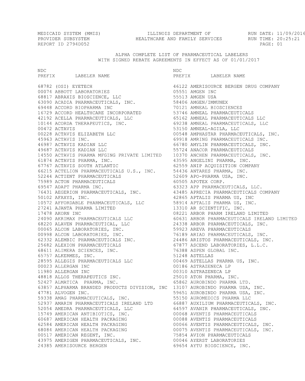 Medicaid System (Mmis) Illinois Department of Run Date: 11/09/2016 Provider Subsystem Healthcare and Family Services Run Time: 20:25:21 Report Id 2794D052 Page: 01