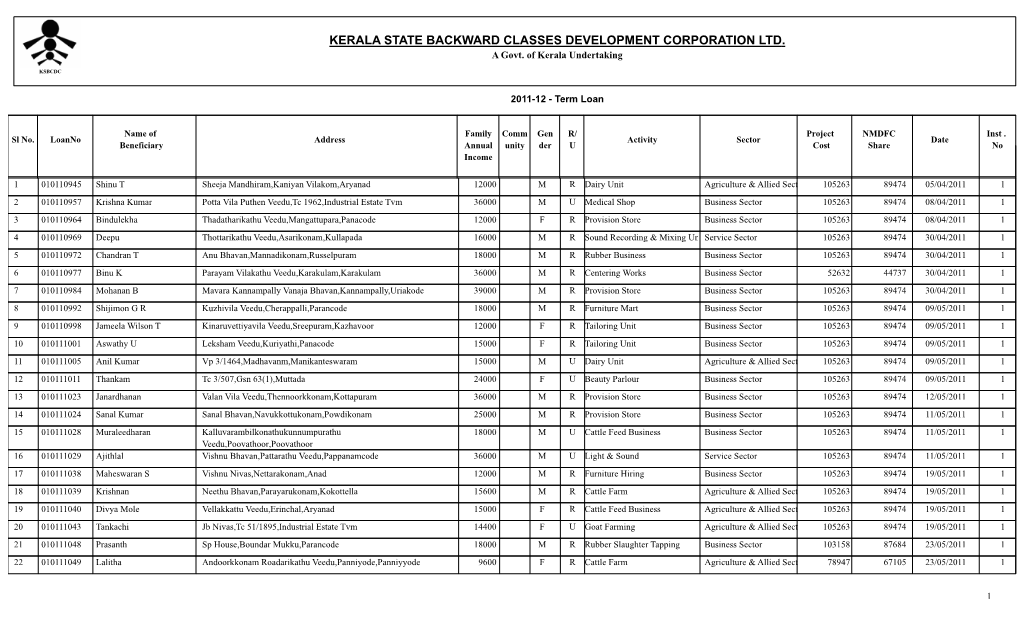 2011-12 - Term Loan