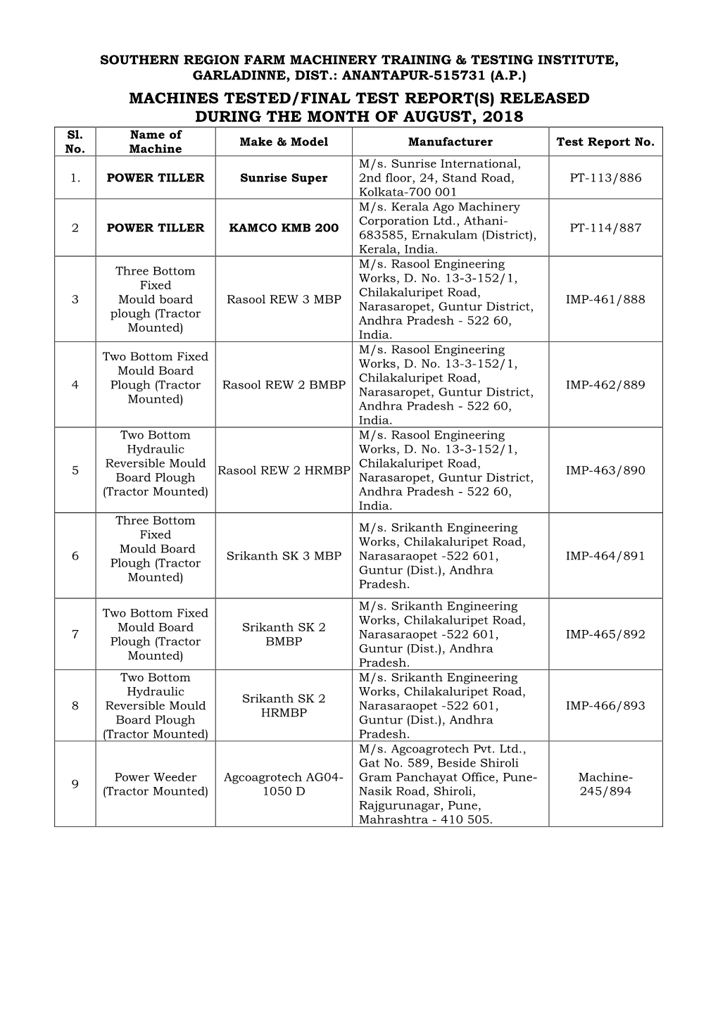 MACHINES TESTED/FINAL TEST REPORT(S) RELEASED DURING the MONTH of AUGUST, 2018 [ Sl