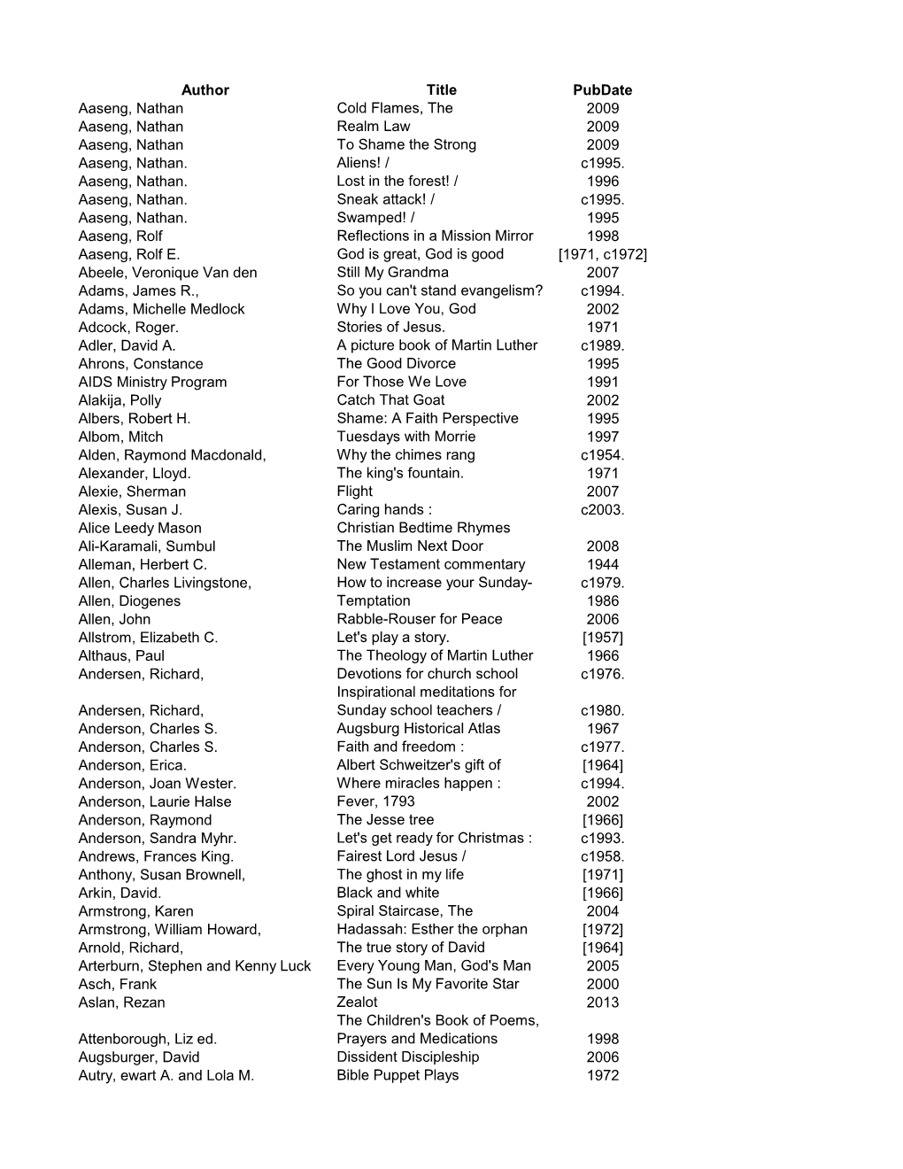 Author Title Pubdate Aaseng, Nathan Cold Flames, the 2009 Aaseng, Nathan Realm Law 2009 Aaseng, Nathan to Shame the Strong 2009 Aaseng, Nathan