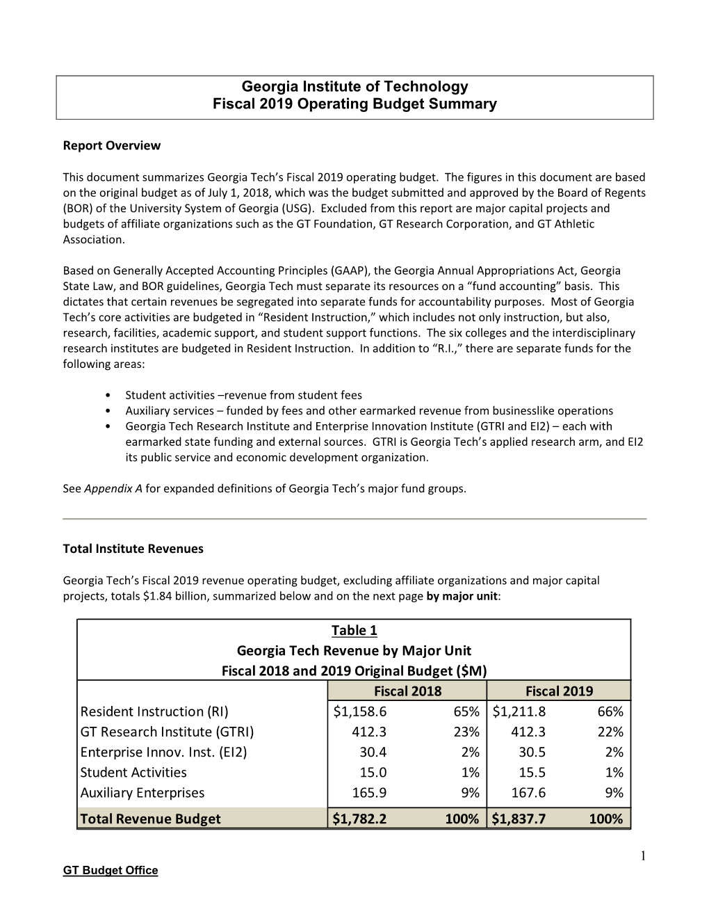 Georgia Institute of Technology Fiscal 2019 Operating Budget Summary