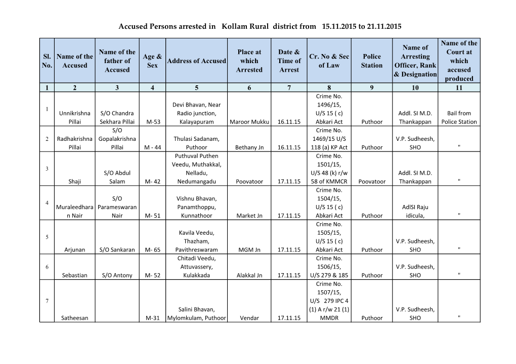 Accused Persons Arrested in Kollam Rural District from 15.11.2015 to 21.11.2015