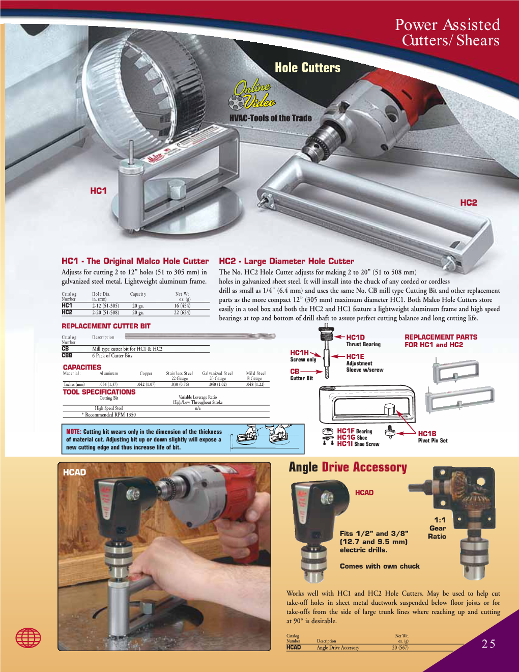 Power Assisted Cutters/Shears Hole Cutters