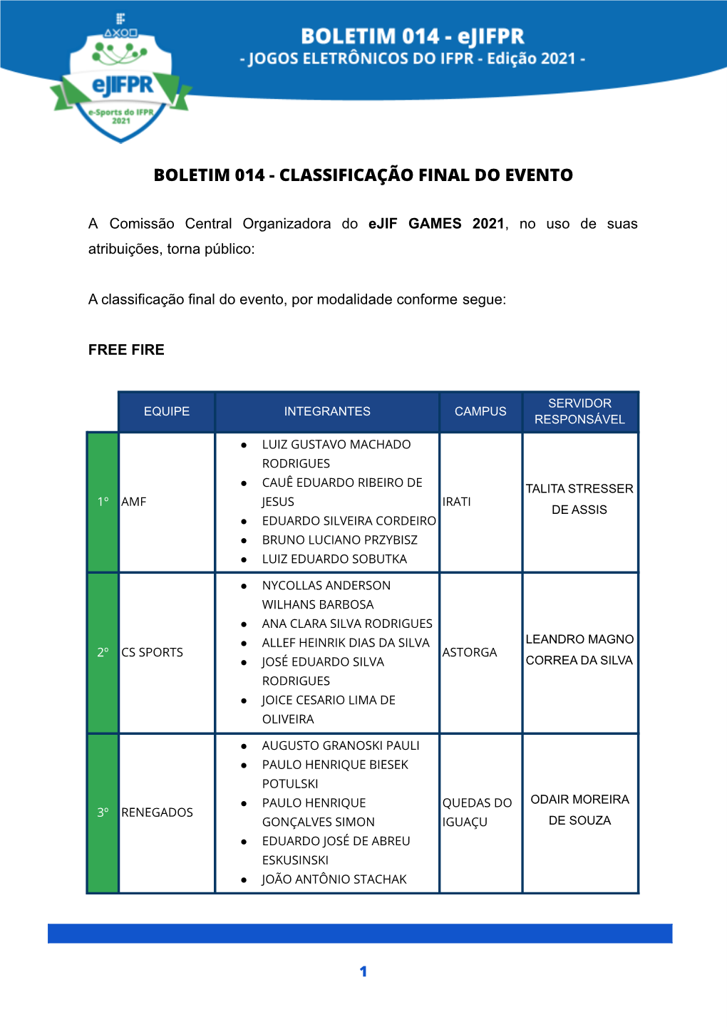 Boletim 014 - Classificação Final Do Evento