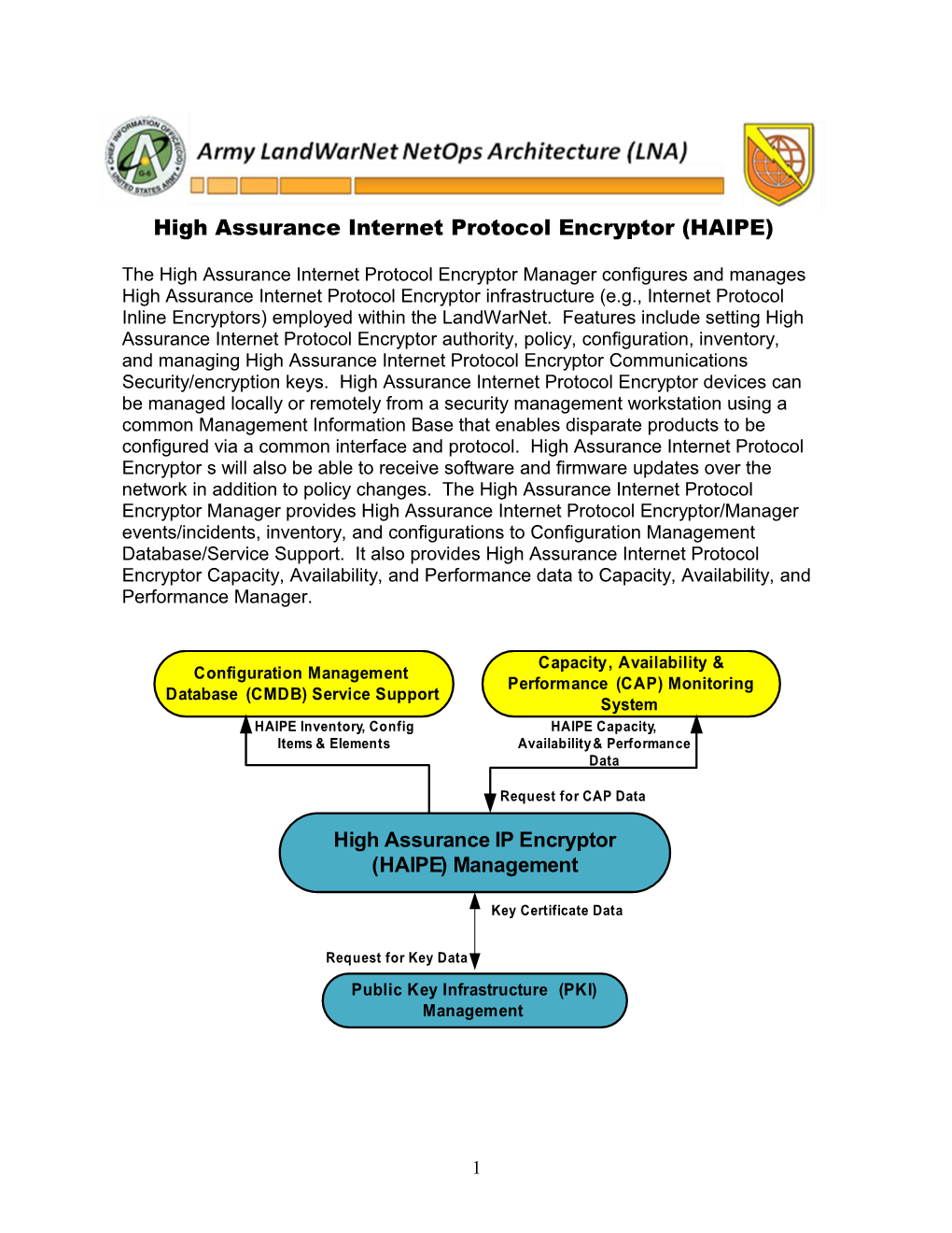 High Assurance Internet Protocol Encryptor (HAIPE)