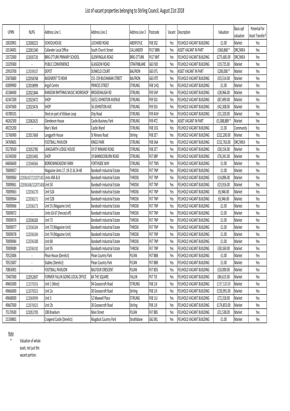 Vacant Properties.Xlsx