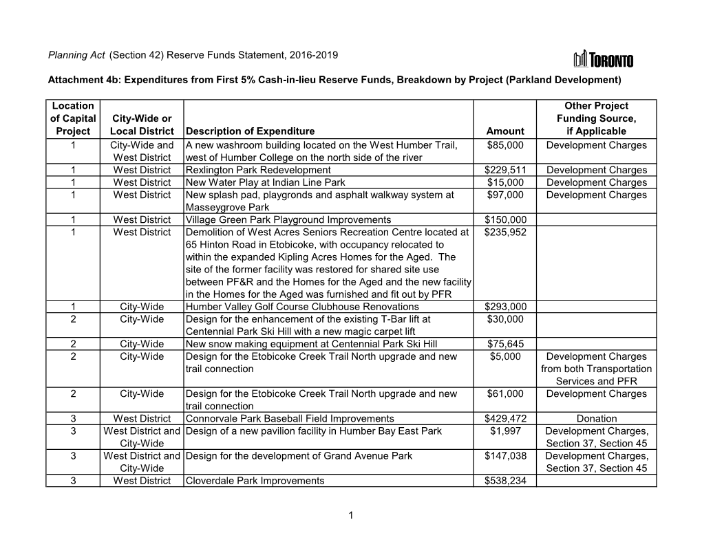 Planning Act (Section 42) Reserve Funds Statement, 2016-2019