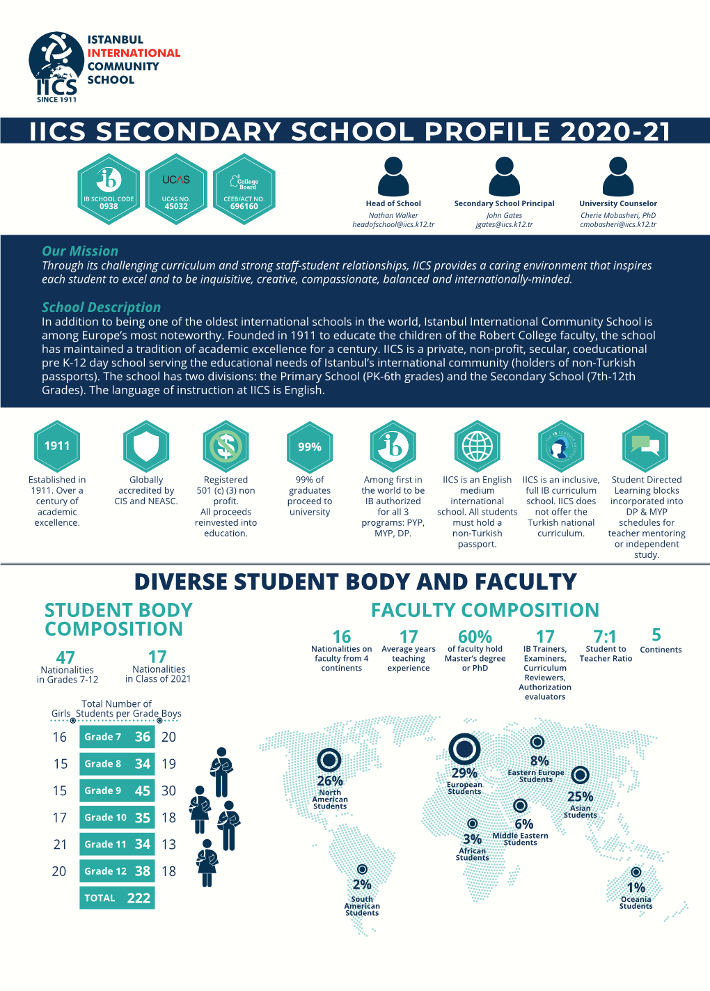 Iics Secondary School Profile 2020-21