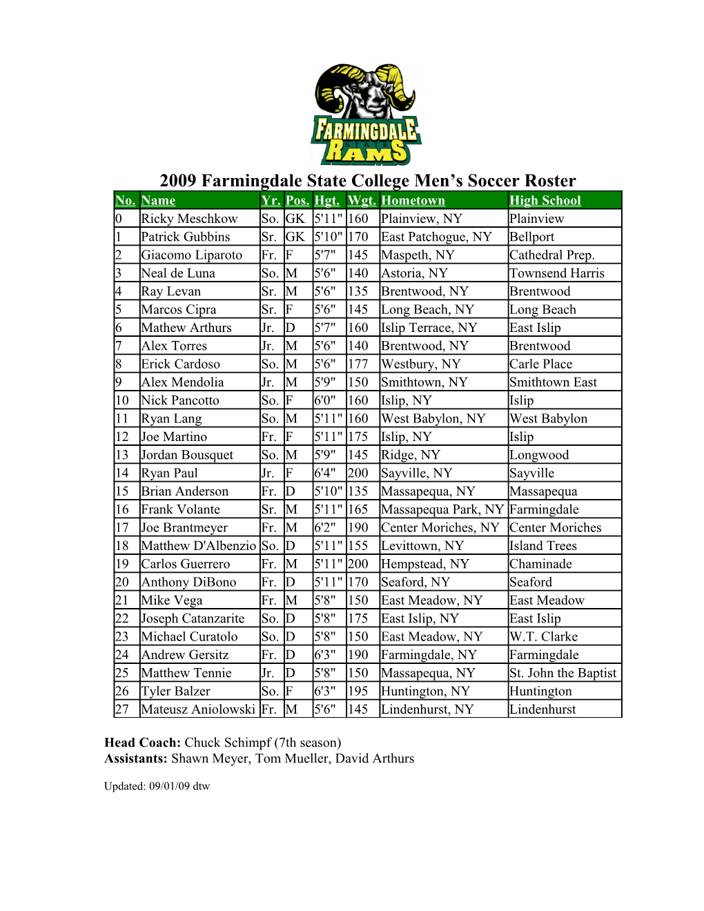 2009 Farmingdale State College Men S Soccer Roster