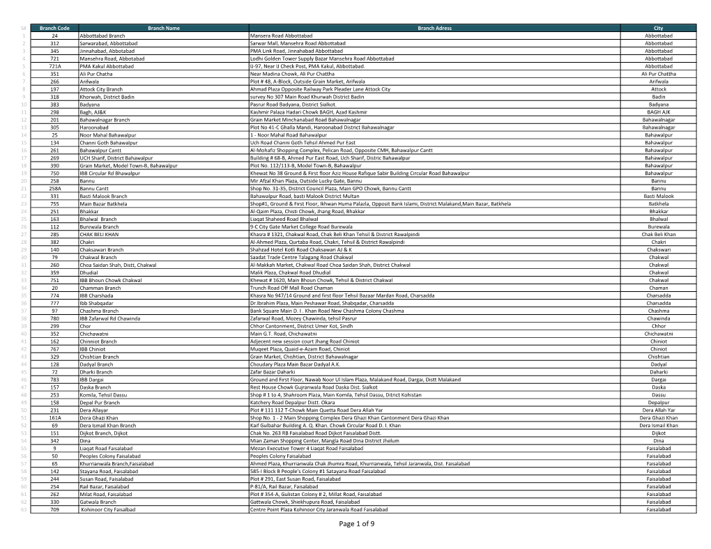 Branchoperational.Pdf