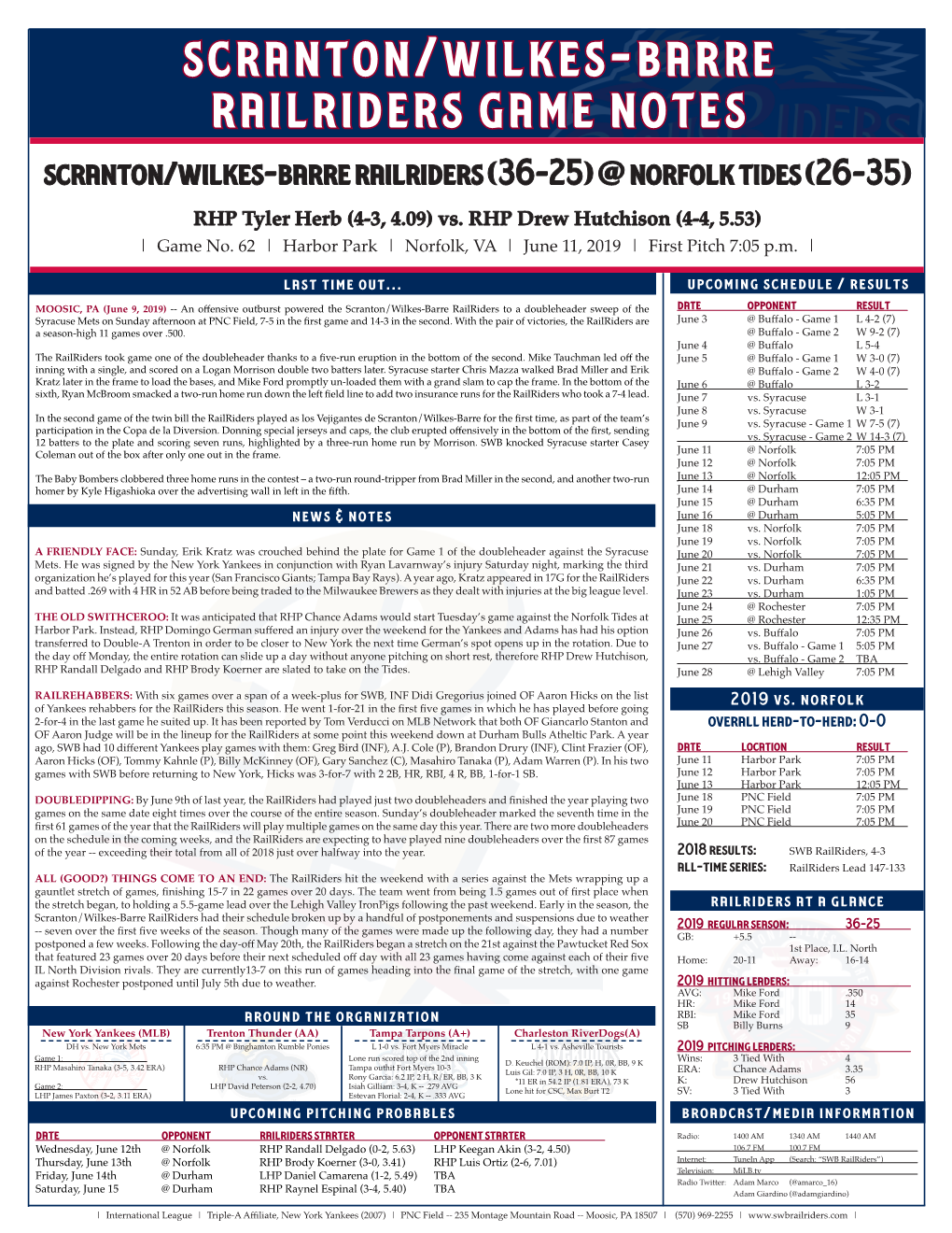 Scranton/Wilkes-Barre Railriders Game Notes Scranton/Wilkes-Barre Railriders (36-25) @ Norfolk Tides (26-35)