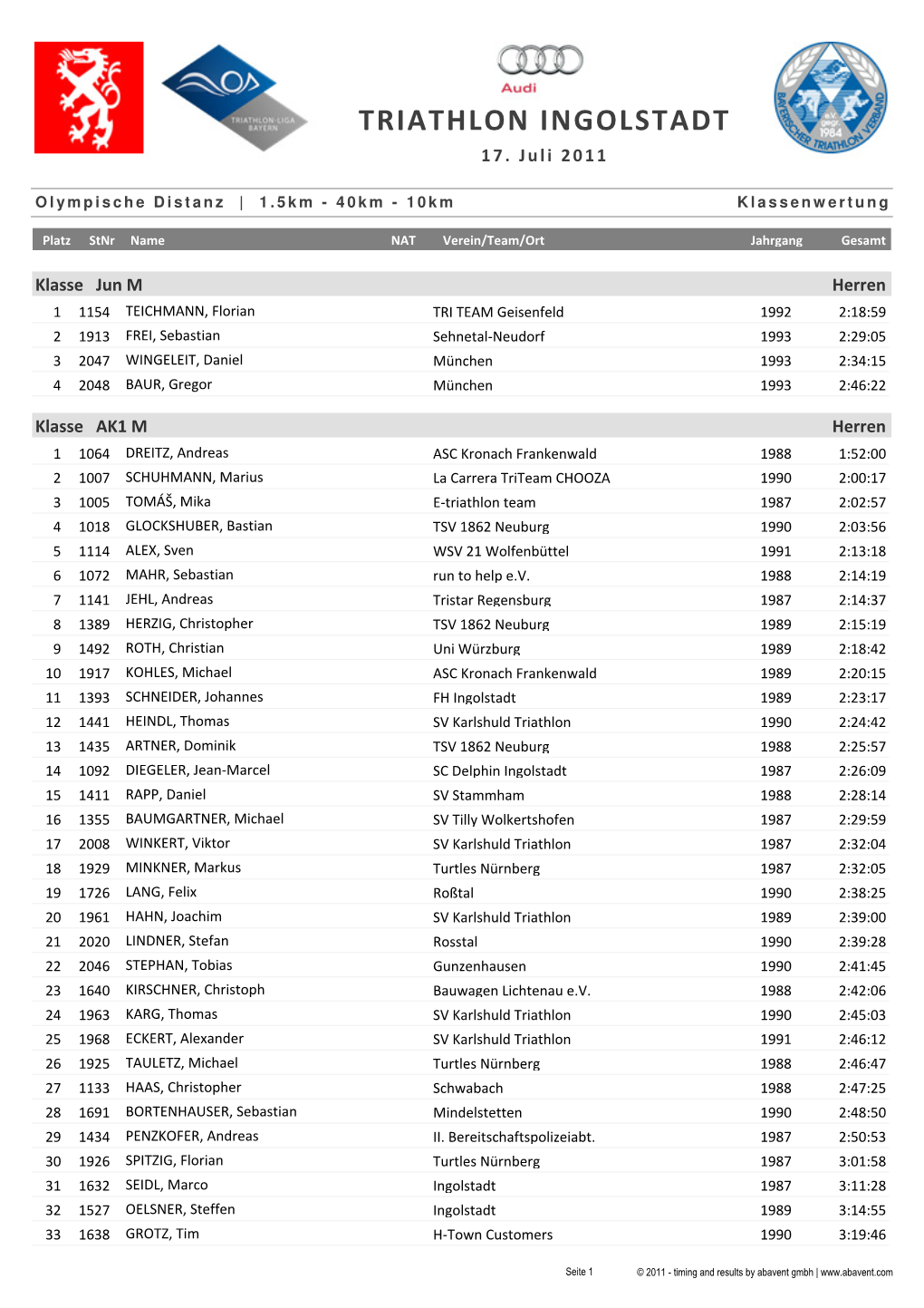 Triathlon Ingolstadt 17