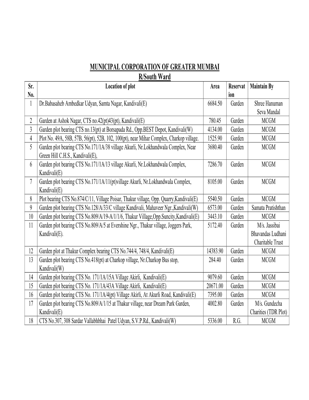 MUNICIPAL CORPORATION of GREATER MUMBAI R/South Ward Sr