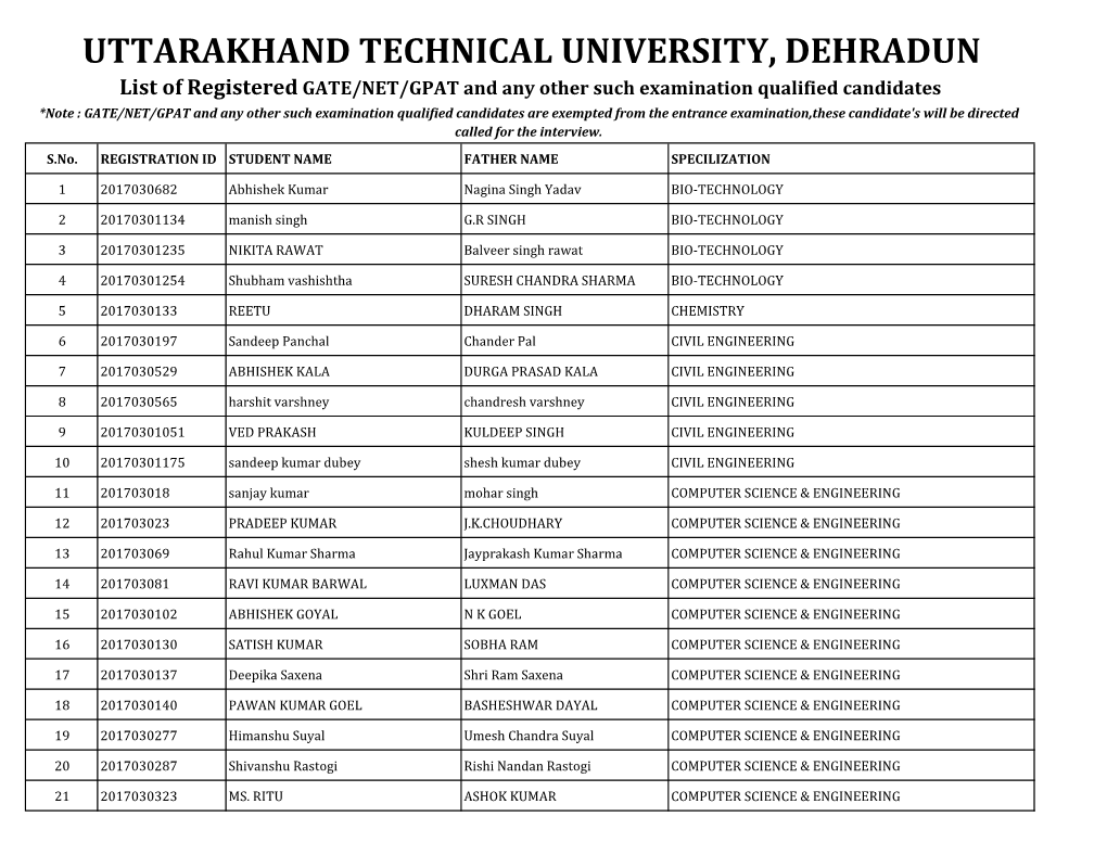 Uttarakhand Technical University, Dehradun