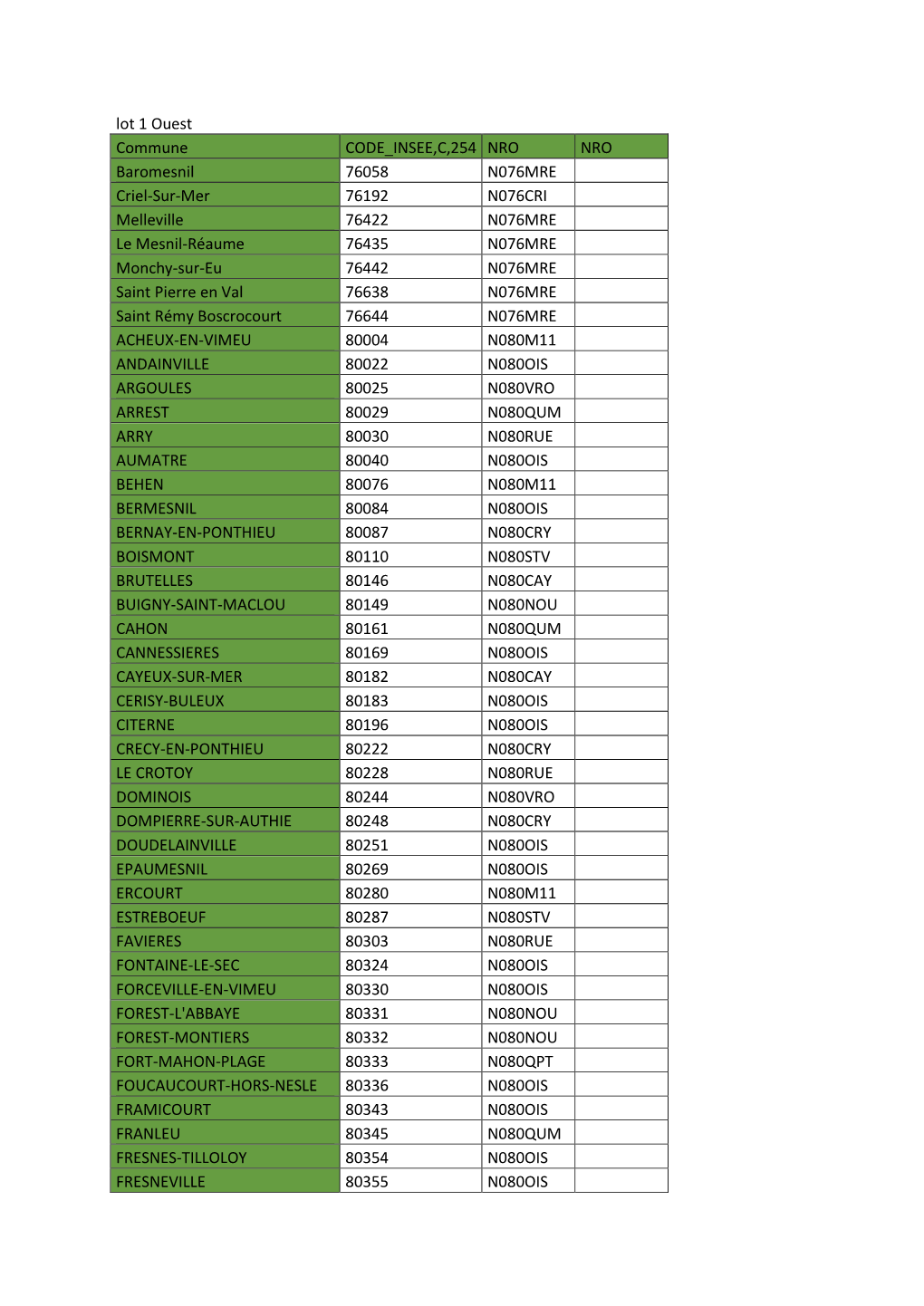 Lot 1 Ouest Commune CODE INSEE,C,254 NRO NRO