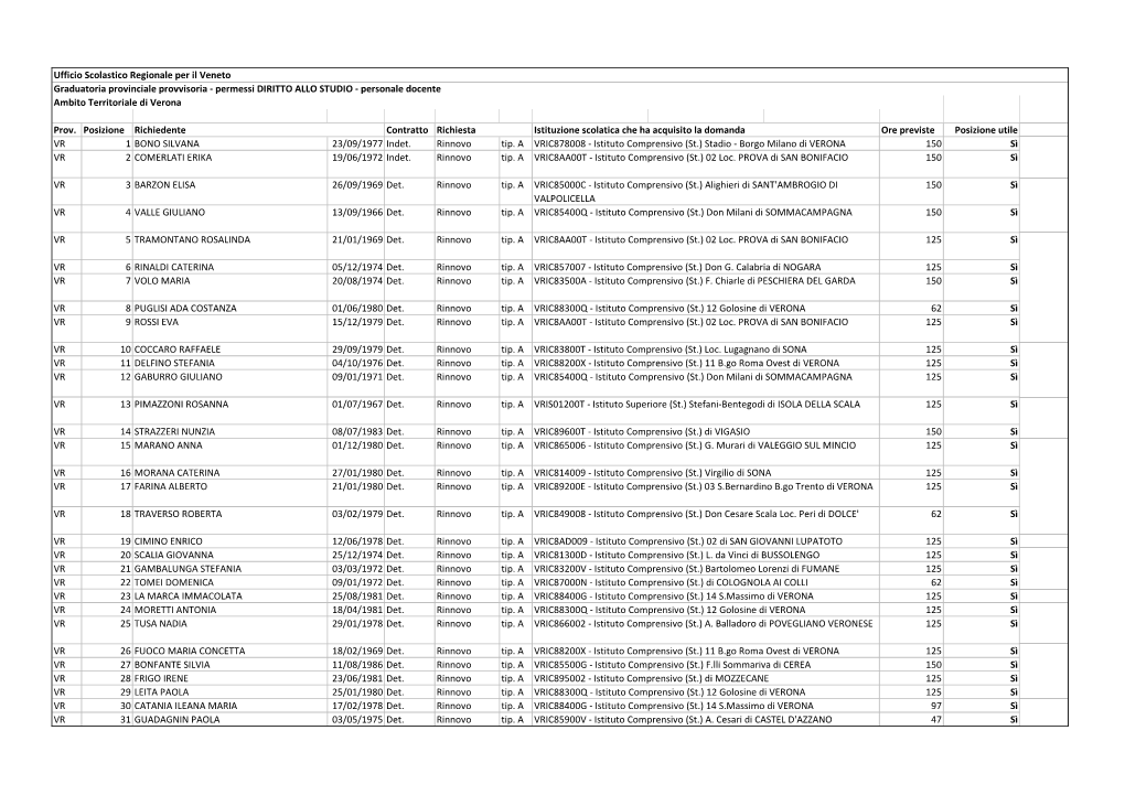 VRUSP Graddef (2)