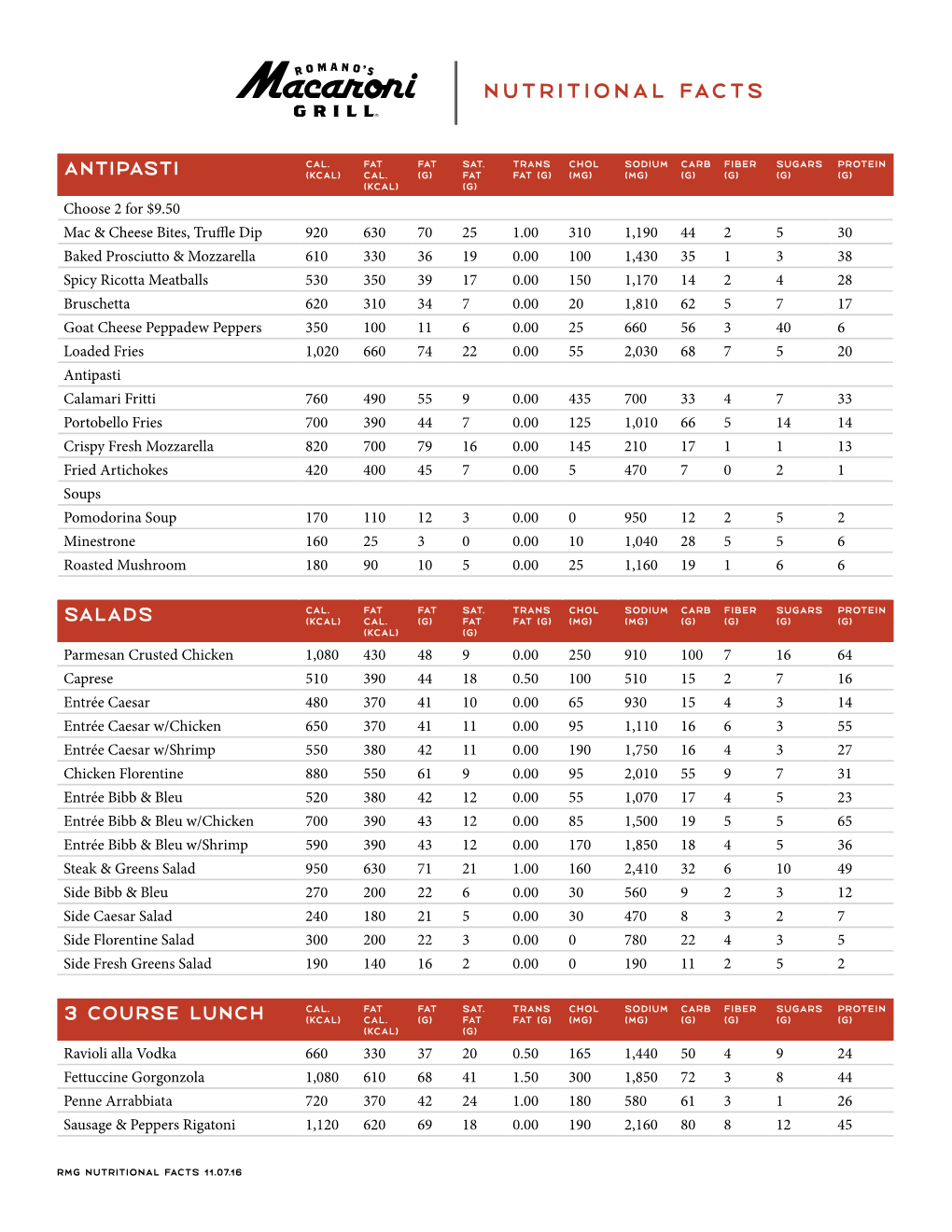 Nutritional Facts