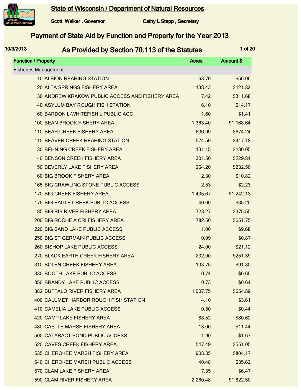 Payment of State Aid by Function and Property for the Year 2013 As