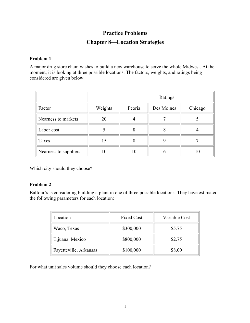 Practice Problems: Chapter 8, Location Strategies