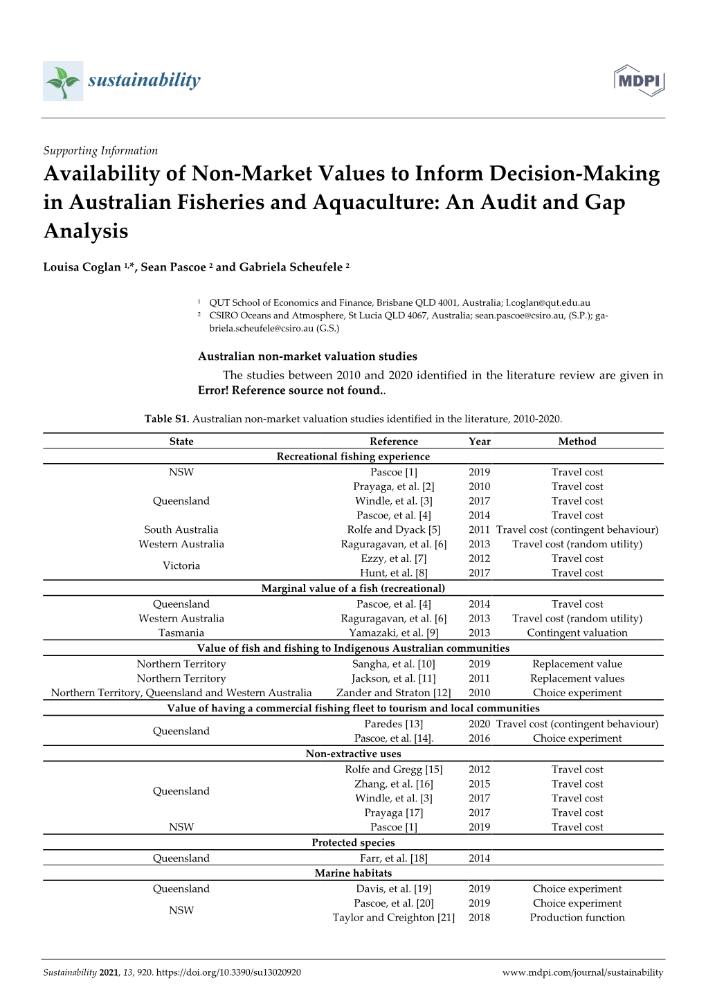 Availability of Non-Market Values to Inform Decision-Making in Australian Fisheries and Aquaculture: an Audit and Gap Analysis