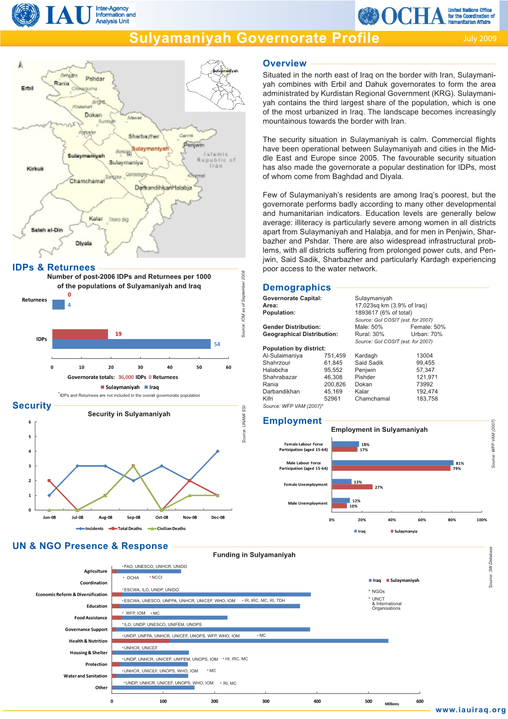 Sulyamaniyah Governorate Profile July 2009