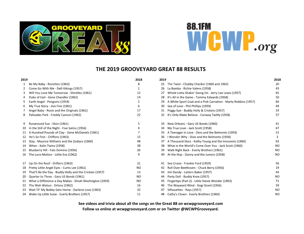 The 2019 Grooveyard Great 88 Results